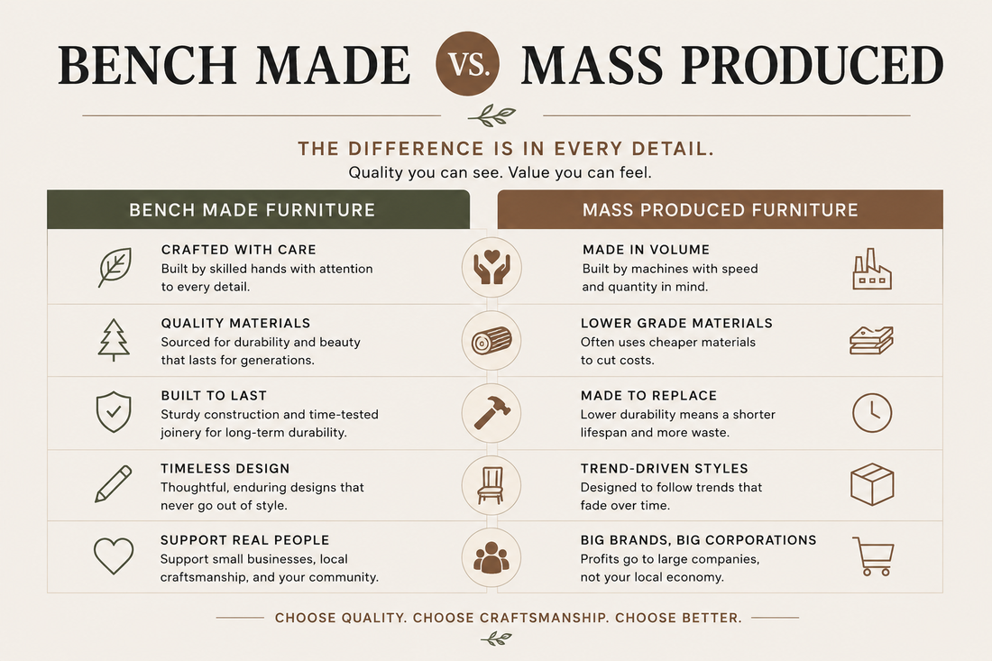 Bench-made vs mass-produced furniture guide showing upholstery and handcrafted furniture details