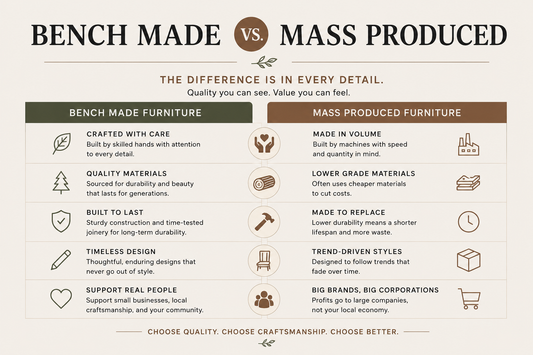 Bench-made vs mass-produced furniture guide showing upholstery and handcrafted furniture details